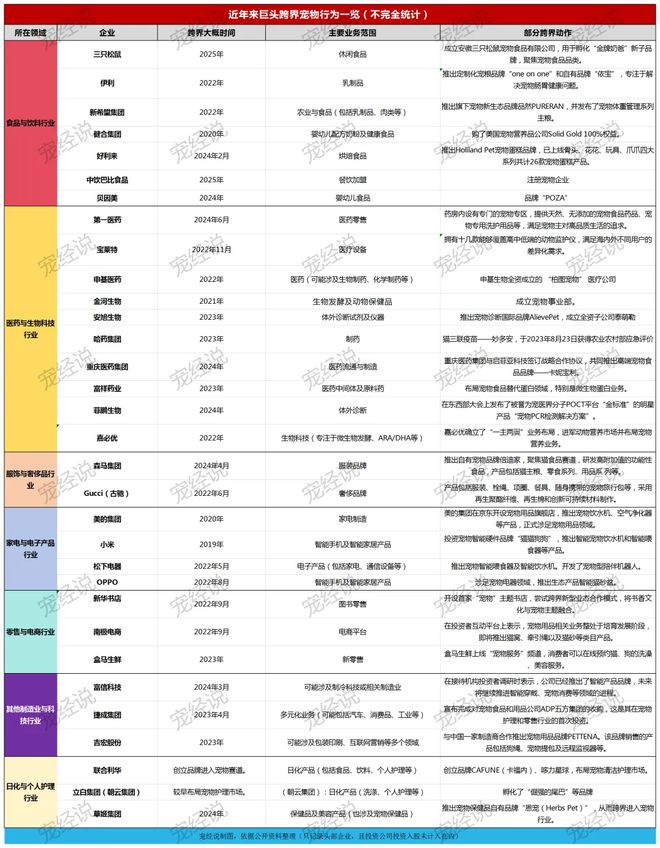 粮！三只松鼠靠什么重返宠物食品赛道开元棋牌app零食巨头盯上毛孩子口(图3)