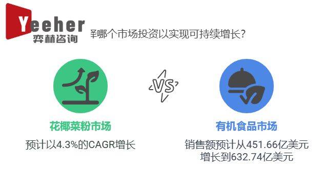 025年全球花椰菜粉市场ky开元棋牌全面分析2(图2)