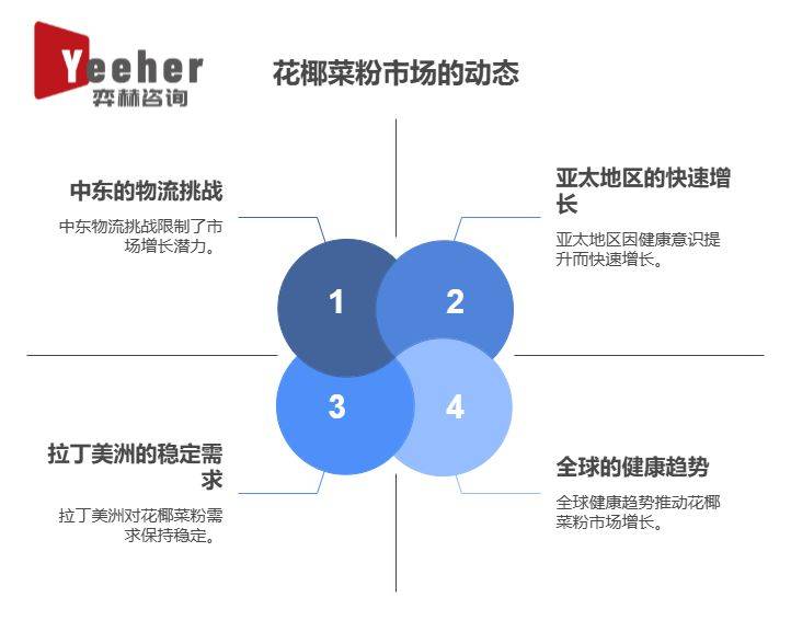 025年全球花椰菜粉市场ky开元棋牌全面分析2(图3)