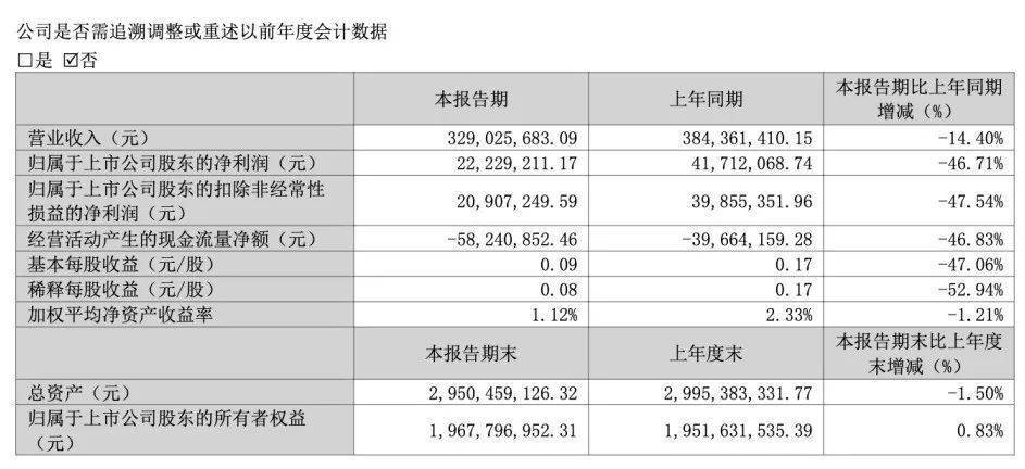 蒂股份在“它经济”热潮里忙着补短板开元棋牌app“宠业食品第一股”佩
