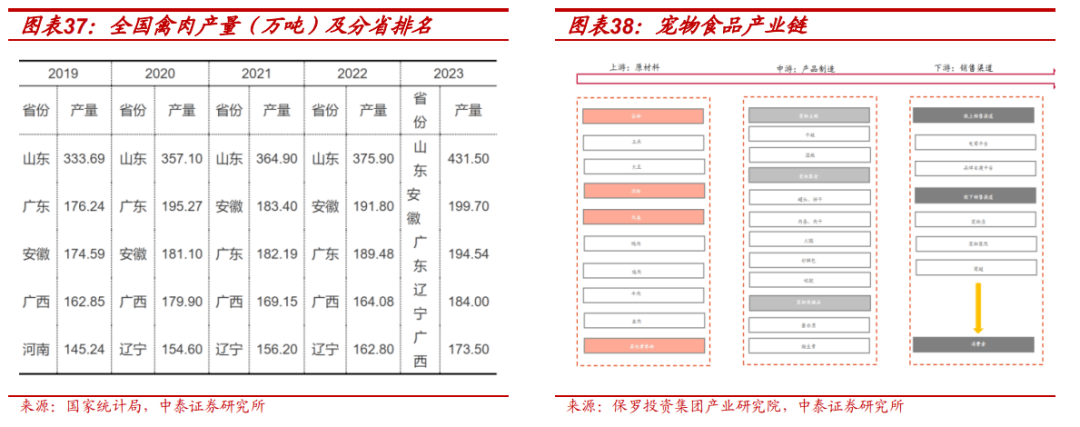 度报告：北交所宠物食品第一股募资开启主粮成长曲线开元棋牌试玩【中泰北交所先进产业团队】路斯股份深(图3)