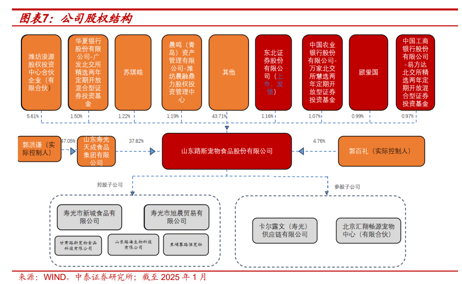 度报告：北交所宠物食品第一股募资开启主粮成长曲线开元棋牌试玩【中泰北交所先进产业团队】路斯股份深(图1)