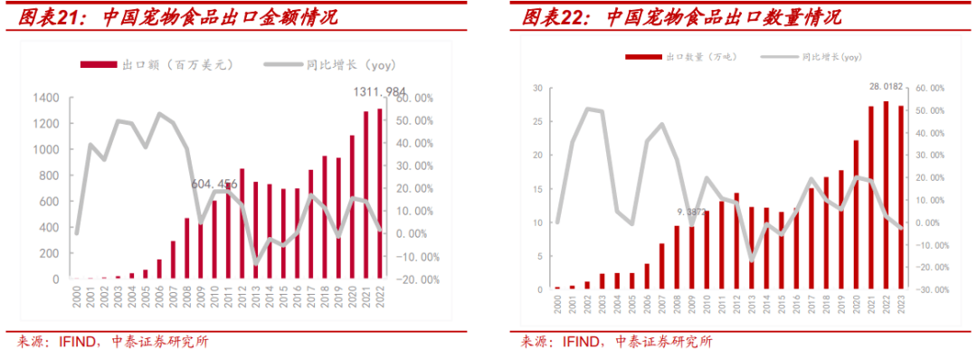 度报告：北交所宠物食品第一股募资开启主粮成长曲线开元棋牌试玩【中泰北交所先进产业团队】路斯股份深(图2)