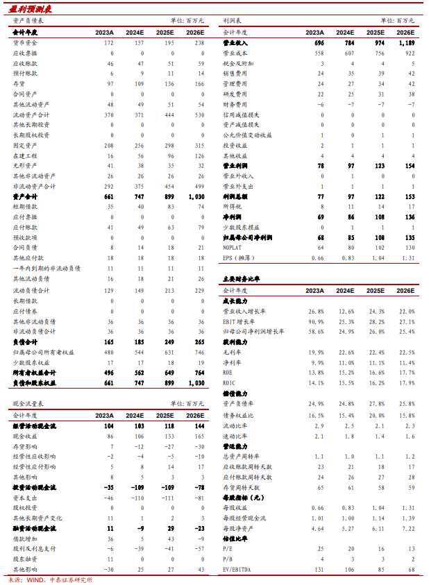 度报告：北交所宠物食品第一股募资开启主粮成长曲线开元棋牌试玩【中泰北交所先进产业团队】路斯股份深(图6)