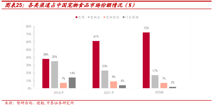 度报告：北交所宠物食品第一股募资开启主粮成长曲线开元棋牌试玩【中泰北交所先进产业团队】路斯股份深(图13)