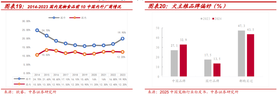 度报告：北交所宠物食品第一股募资开启主粮成长曲线开元棋牌试玩【中泰北交所先进产业团队】路斯股份深(图10)