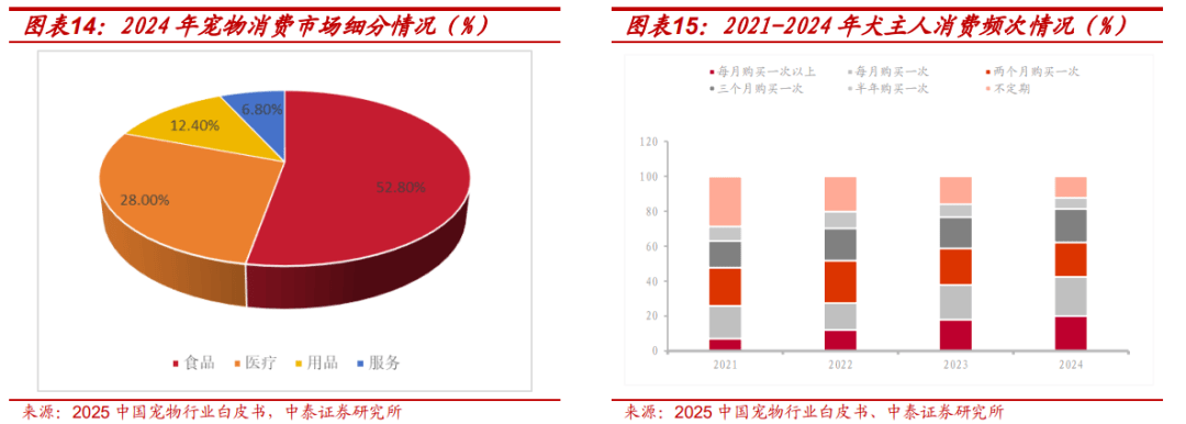 度报告：北交所宠物食品第一股募资开启主粮成长曲线开元棋牌试玩【中泰北交所先进产业团队】路斯股份深(图16)