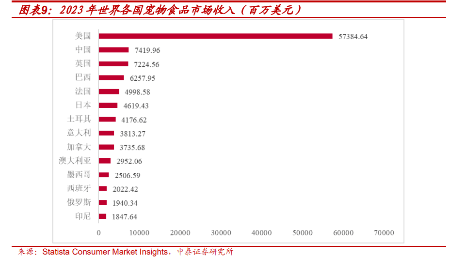 度报告：北交所宠物食品第一股募资开启主粮成长曲线开元棋牌试玩【中泰北交所先进产业团队】路斯股份深(图18)