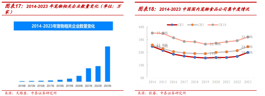 度报告：北交所宠物食品第一股募资开启主粮成长曲线开元棋牌试玩【中泰北交所先进产业团队】路斯股份深(图19)
