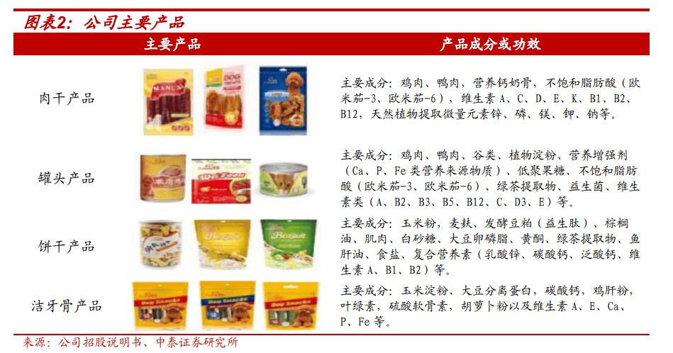 度报告：北交所宠物食品第一股募资开启主粮成长曲线开元棋牌试玩【中泰北交所先进产业团队】路斯股份深(图24)
