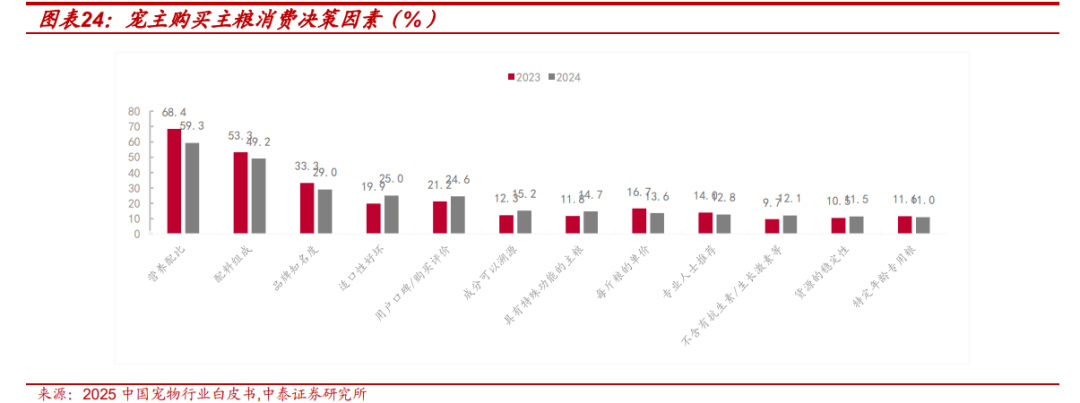度报告：北交所宠物食品第一股募资开启主粮成长曲线开元棋牌试玩【中泰北交所先进产业团队】路斯股份深(图20)
