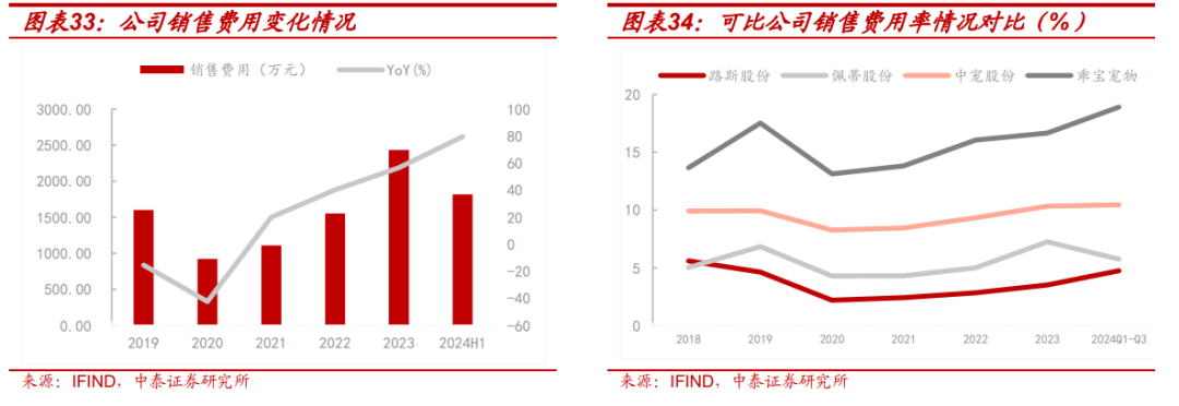 度报告：北交所宠物食品第一股募资开启主粮成长曲线开元棋牌试玩【中泰北交所先进产业团队】路斯股份深(图21)