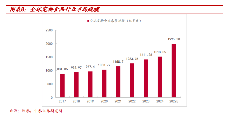 度报告：北交所宠物食品第一股募资开启主粮成长曲线开元棋牌试玩【中泰北交所先进产业团队】路斯股份深(图25)