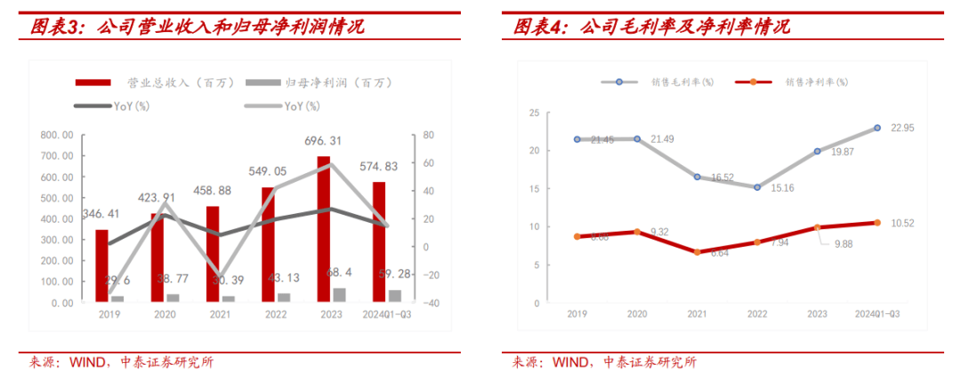 度报告：北交所宠物食品第一股募资开启主粮成长曲线开元棋牌试玩【中泰北交所先进产业团队】路斯股份深(图27)