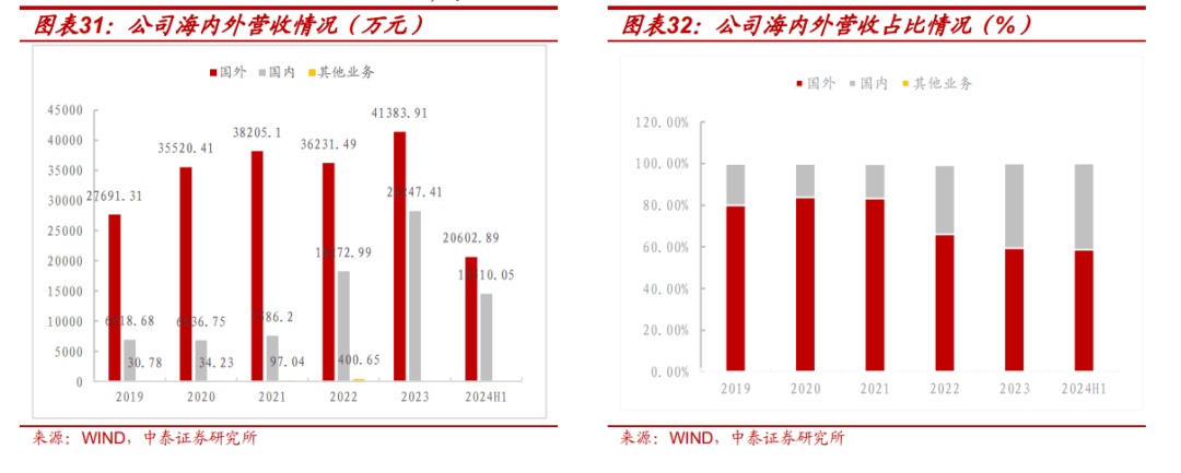 度报告：北交所宠物食品第一股募资开启主粮成长曲线开元棋牌试玩【中泰北交所先进产业团队】路斯股份深(图26)