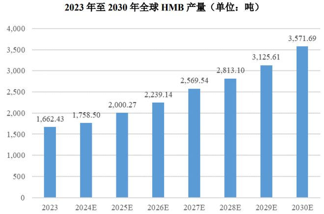 ：扎根运动健康赛道凭多元布局赢长远未来开