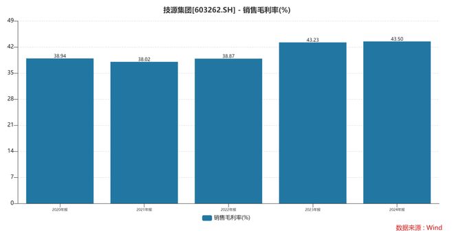：扎根运动健康赛道凭多元布局赢长远未来开元棋牌appHMB全球龙头技源集团(图4)