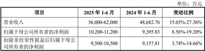 ：扎根运动健康赛道凭多元布局赢长远未来开元棋牌appHMB全球龙头技源集团(图2)