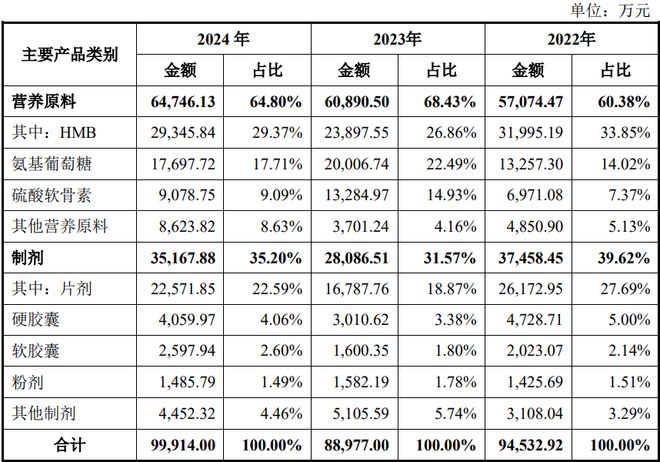 ：扎根运动健康赛道凭多元布局赢长远未来开元棋牌appHMB全球龙头技源集团(图6)