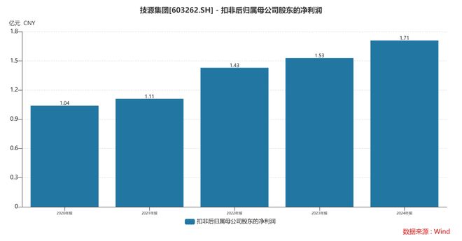 ：扎根运动健康赛道凭多元布局赢长远未来开元棋牌appHMB全球龙头技源集团(图8)