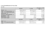 蒂股份在“它经济”热潮里忙着补短板开元棋