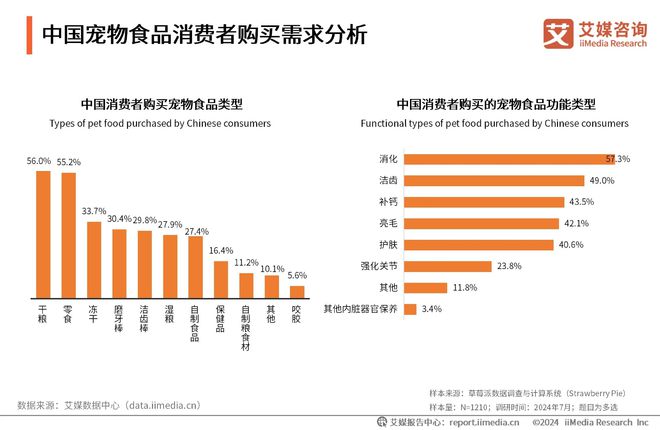 十大品牌：麦德氏、卫仕、红狗位列前三开元