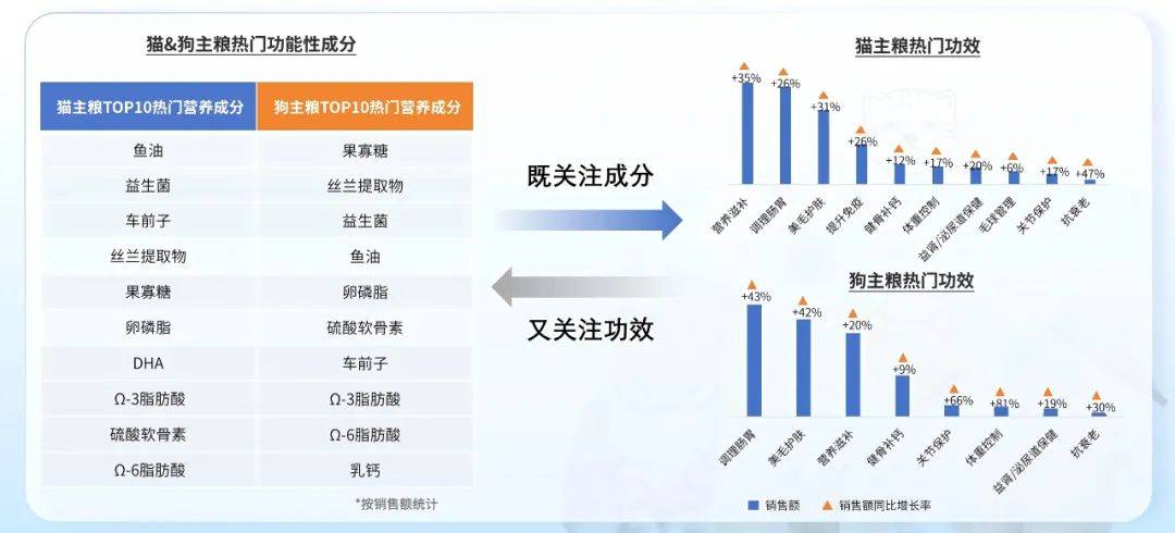 品赢家将是洞见「人宠需求」的商业开元ky