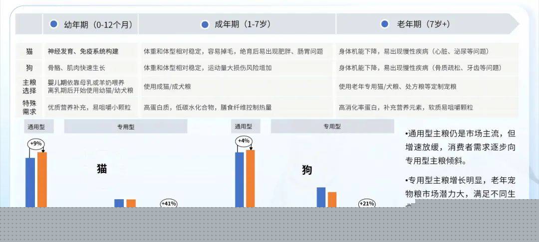 品赢家将是洞见「人宠需求」的商业开元ky棋牌2025 年宠物食(图7)