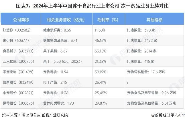 国冻干食品行业销售模式及销售渠道分析开元ky棋牌【前瞻分析】2025年中(图2)