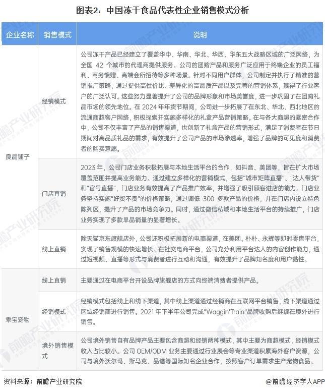 国冻干食品行业销售模式及销售渠道分析开元ky棋牌【前瞻分析】2025年中(图3)